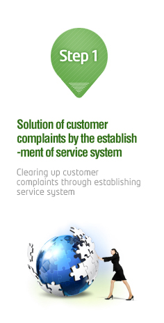 Step 1 서비스 체계 확립으로 고객 불만 해소 Clearing up customer complaints through establishing service system 