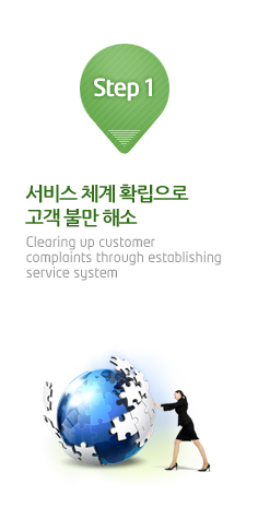 Step 1 서비스 체계 확립으로 고객 불만 해소 Clearing up customer complaints through establishing service system 