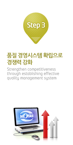 Step 3 품질 경영시스템 확립으로 경쟁력 강화 Strengthen competitiveness through establishing effective quality management system